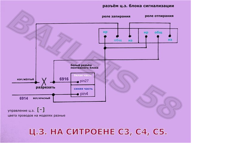 Цз на ситроен, пежо.jpg