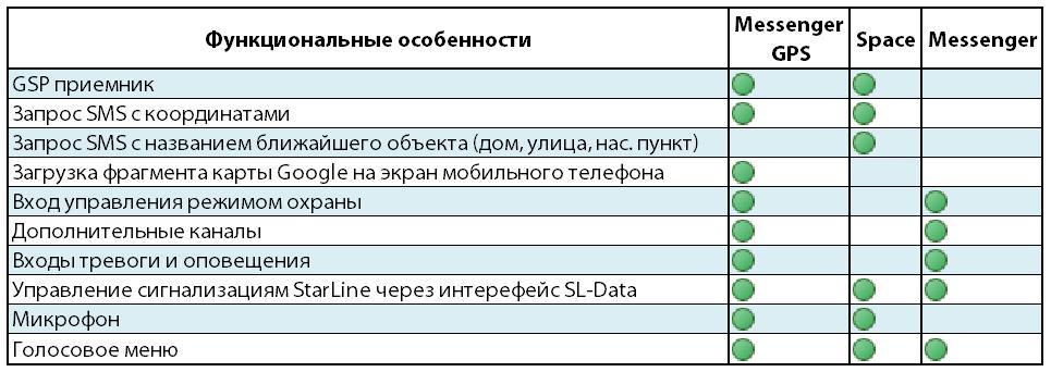 Основные отличия Messenger GPS.JPG
