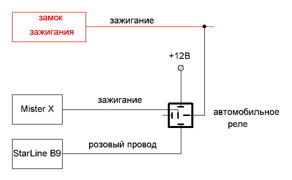 отключение зажигания.GIF