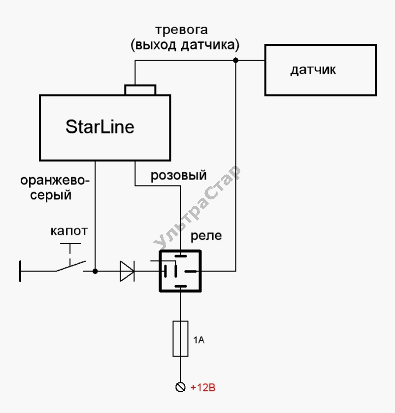 подключение датчика при автозапуске.gif